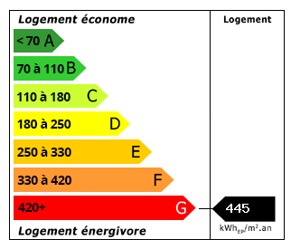 Performance Energétique