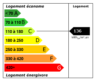 Performance Energétique