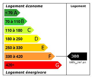 Performance Energétique