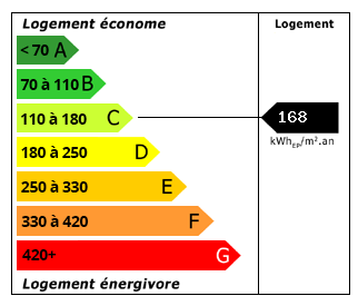 Performance Energétique