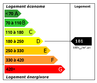 Performance Energétique