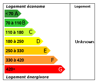 Performance Energétique