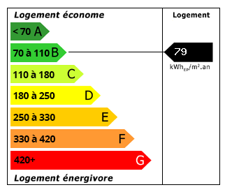 Performance Energétique