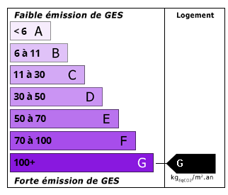 Emissions de CO2