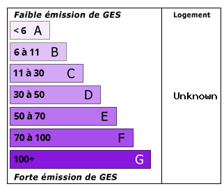 Emissions de CO2