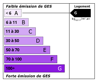 Emissions de CO2